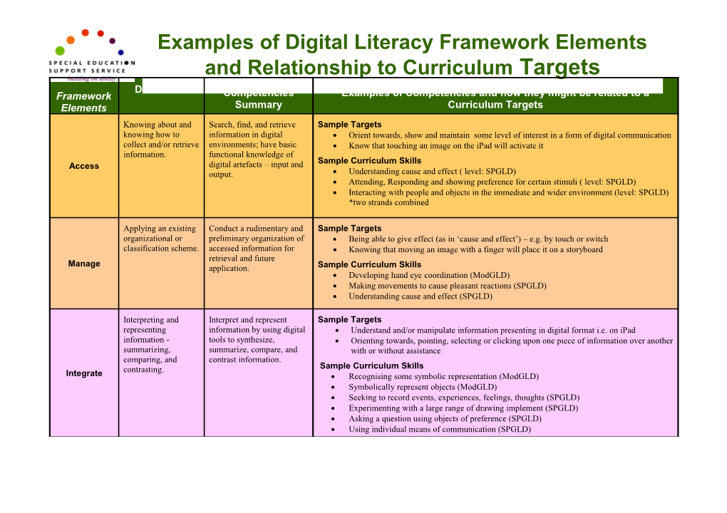 Orient Towards, Show and Maintain Some Level of Interest in a Form of Digital Communication