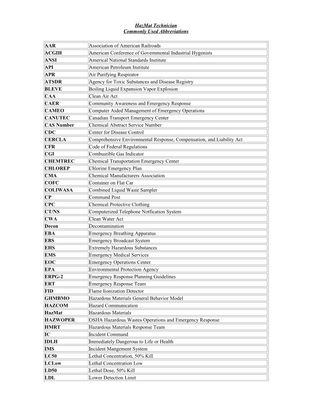 Hazmat Manging the Incident (2Nd Edition)-Abbreviations