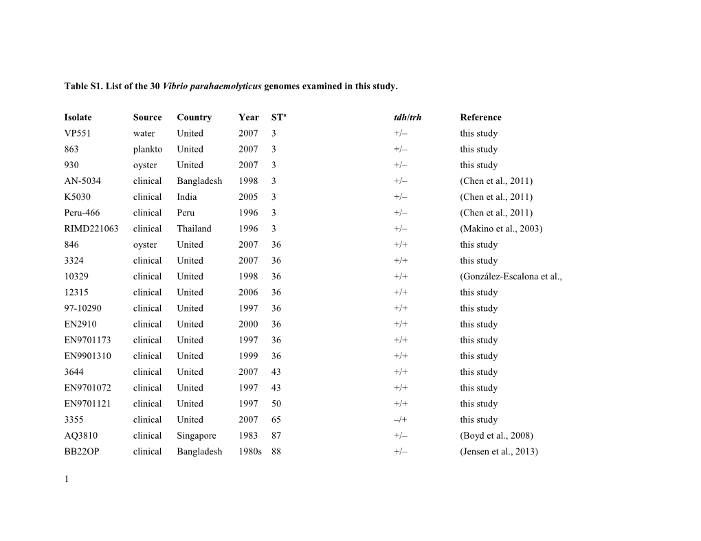 Table S1.List of the 30 Vibrioparahaemolyticus Genomes Examined in This Study