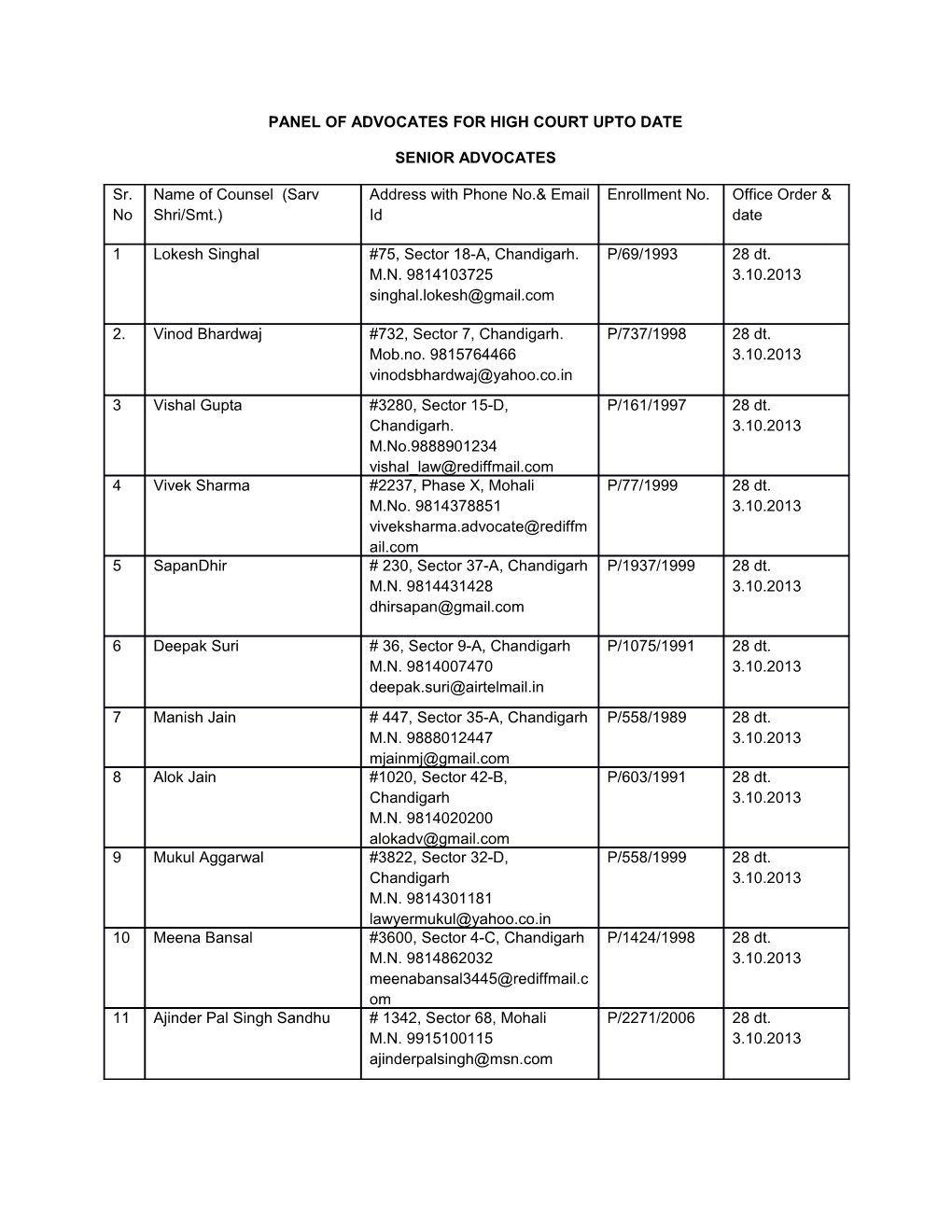 Panel of Advocates for High Court Upto Date