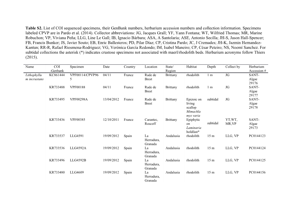 Table S2.List of COI Sequencedspecimens, Their Genbank Numbers, Herbarium Accession Numbers