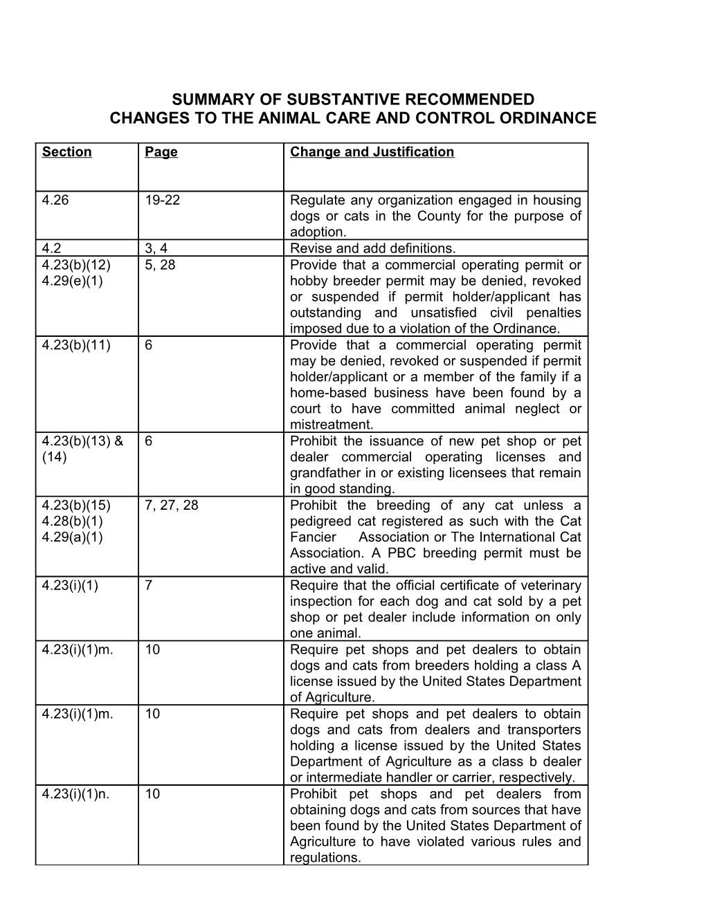 Changes to the Animal Care and Control Ordinance