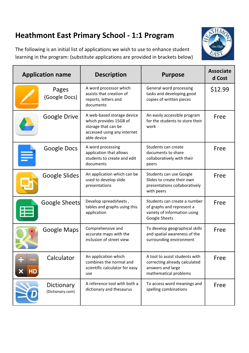 Heathmont East Primary School - 1:1 Program