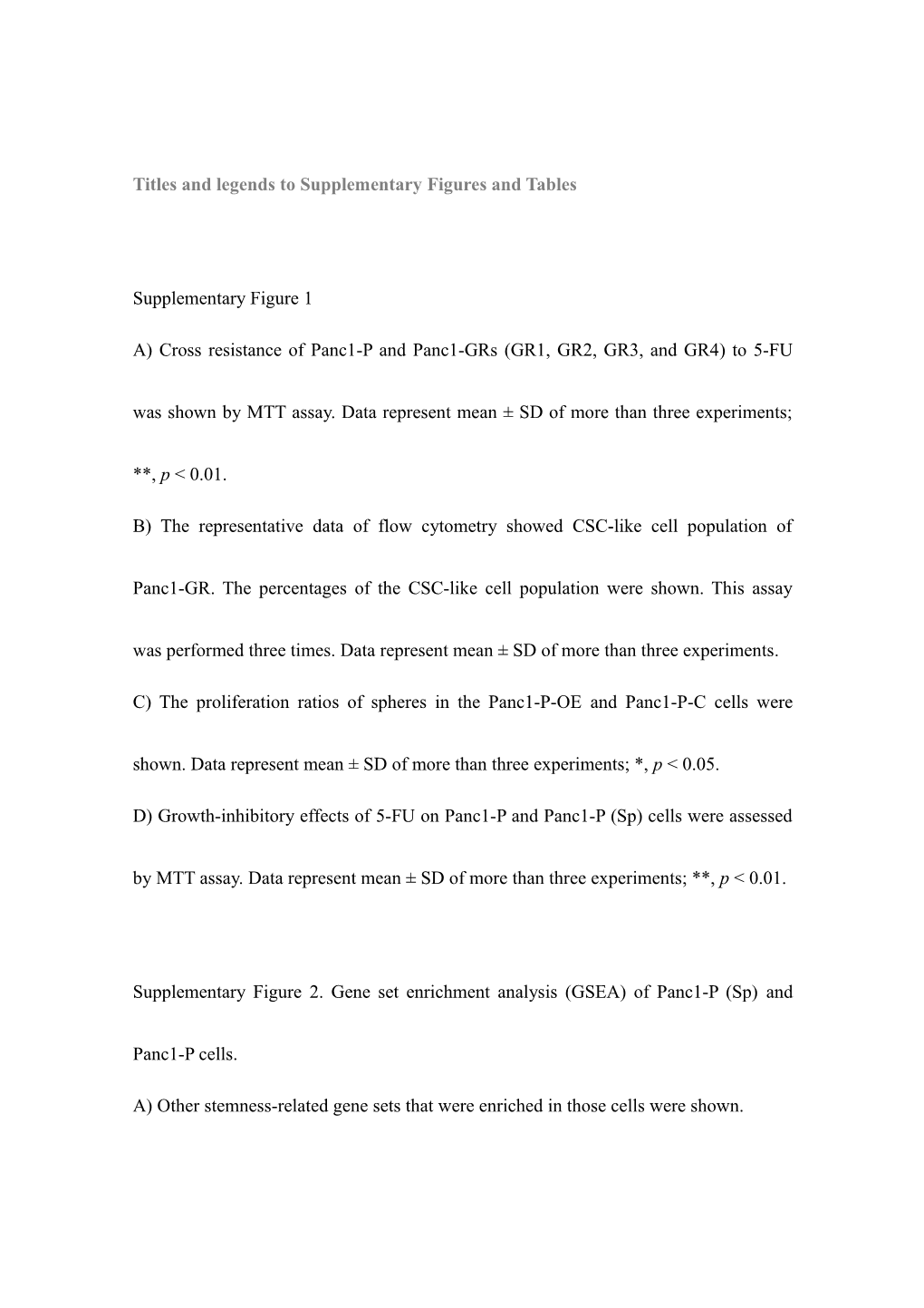 Titles and Legends to Supplementary Figures and Tables