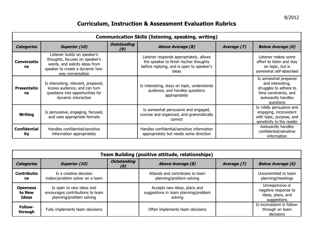 Curriculum, Instruction & Assessment Evaluation Rubrics