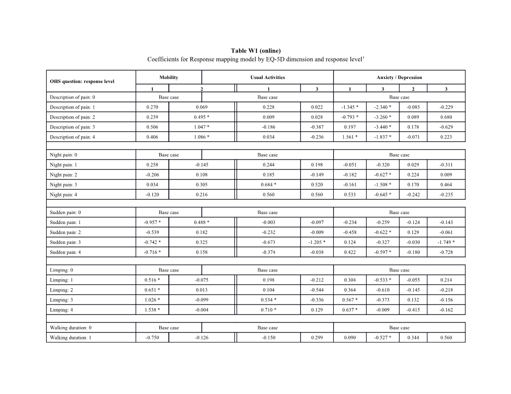 Table W1 (Online) Coefficients for Response Mapping Model by EQ-5D Dimension and Response