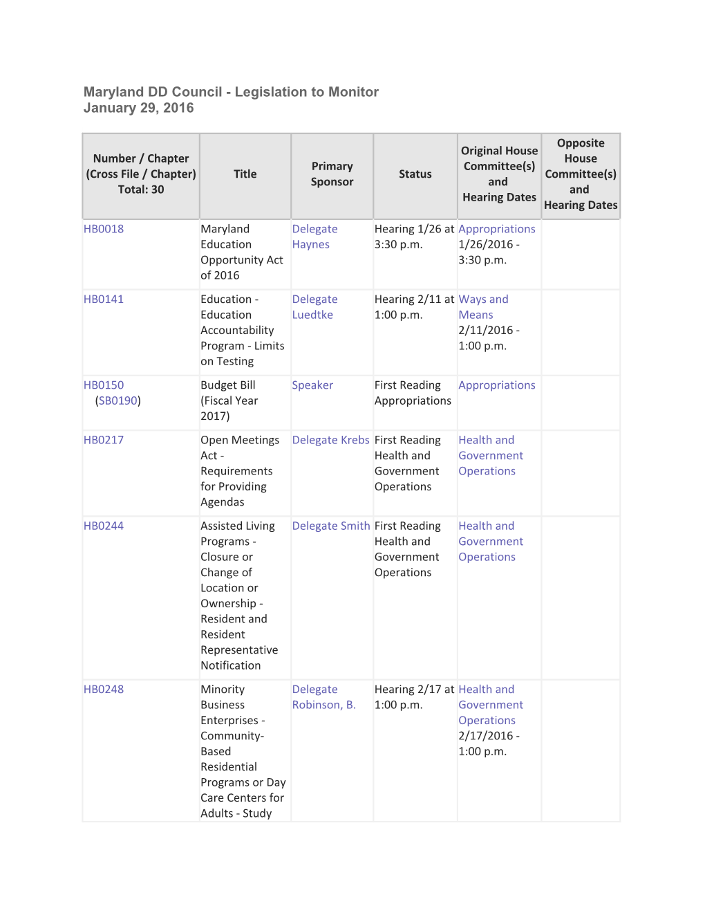 Maryland DD Council - Legislation to Monitor January 29, 2016