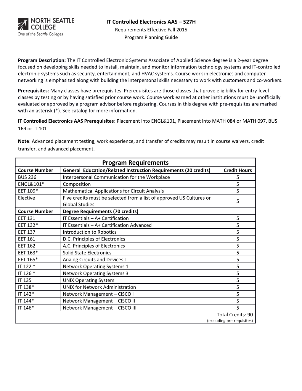 IT Controlled Electronics AAS 527H Requirements Effective Fall 2015 Program Planning Guide