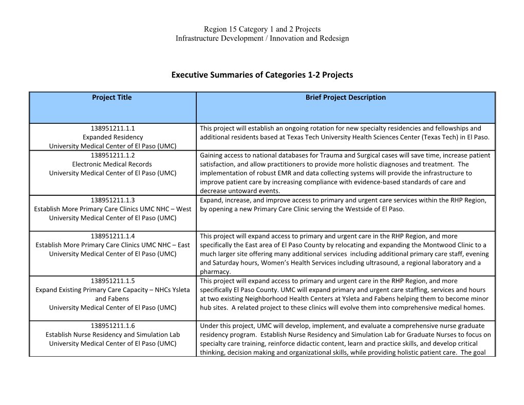 Executive Summaries of Categories 1-2 Projects