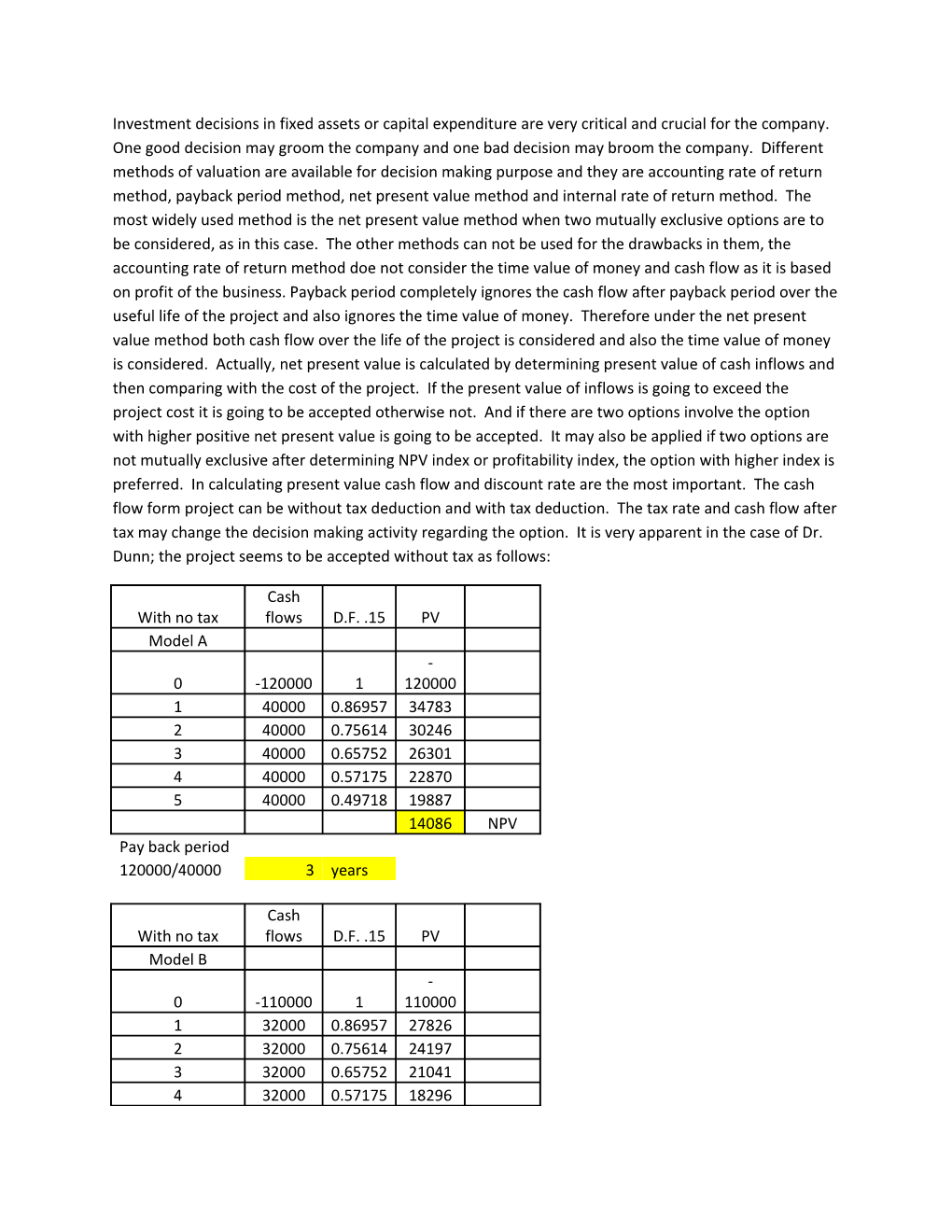 Investment Decisions in Fixed Assets Or Capital Expenditure Are Very Critical and Crucial