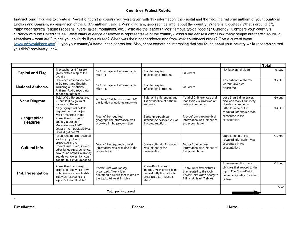Countries Project Rubric