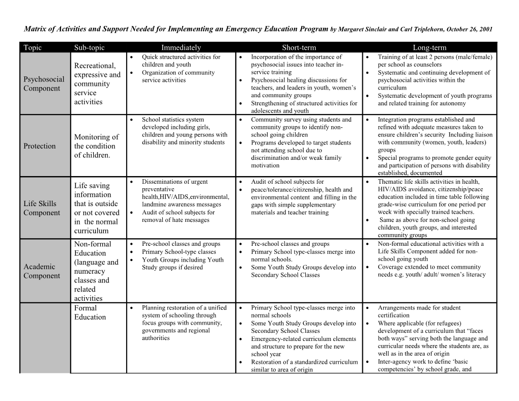 Matrix of Activities and Support Needed for Implementing an Emergency Education Program