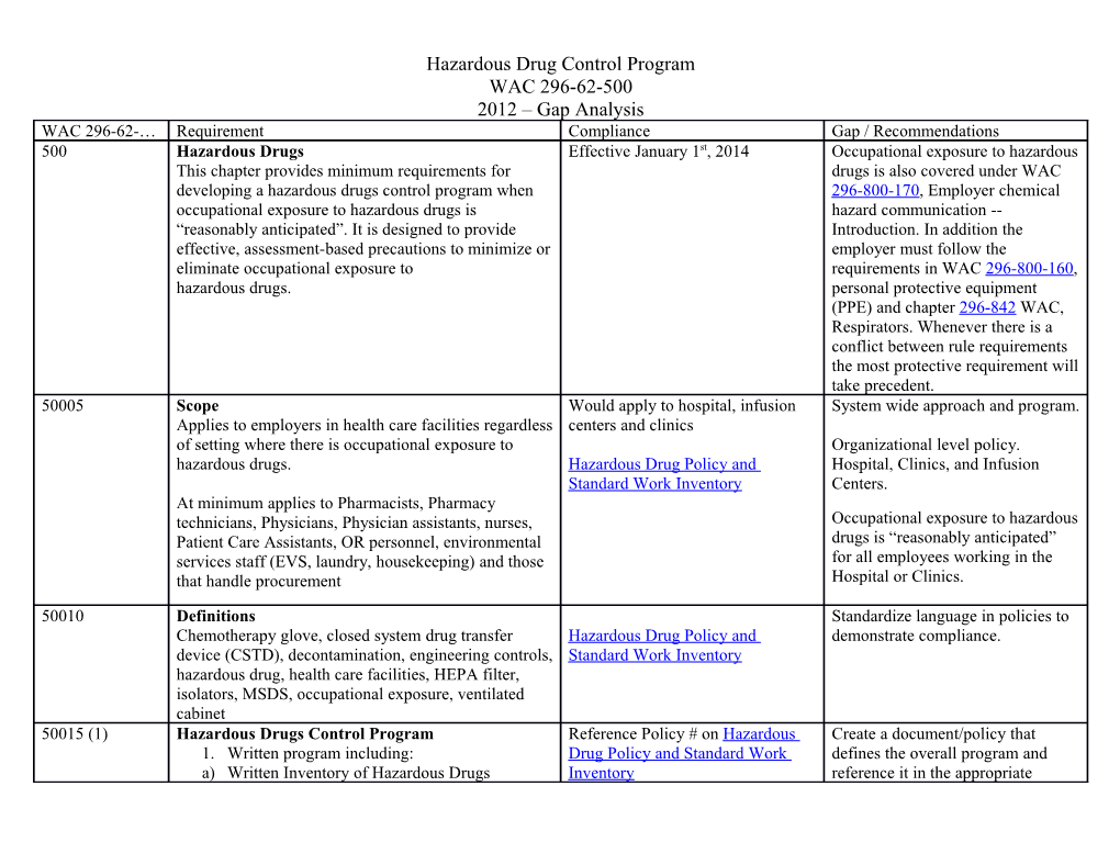 Hazardous Drug Control Program