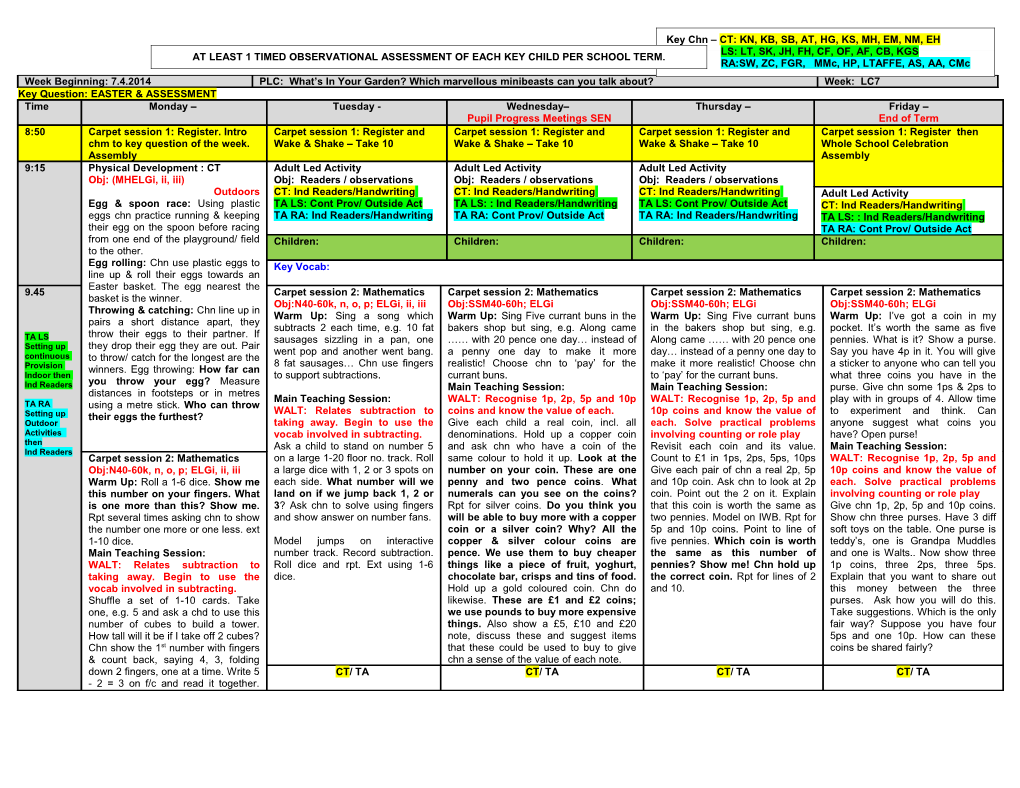 Key Question:EASTERASSESSMENT