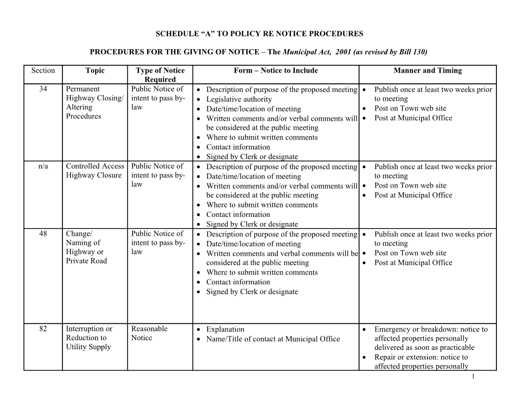 Description of Purpose of the Proposed Meeting