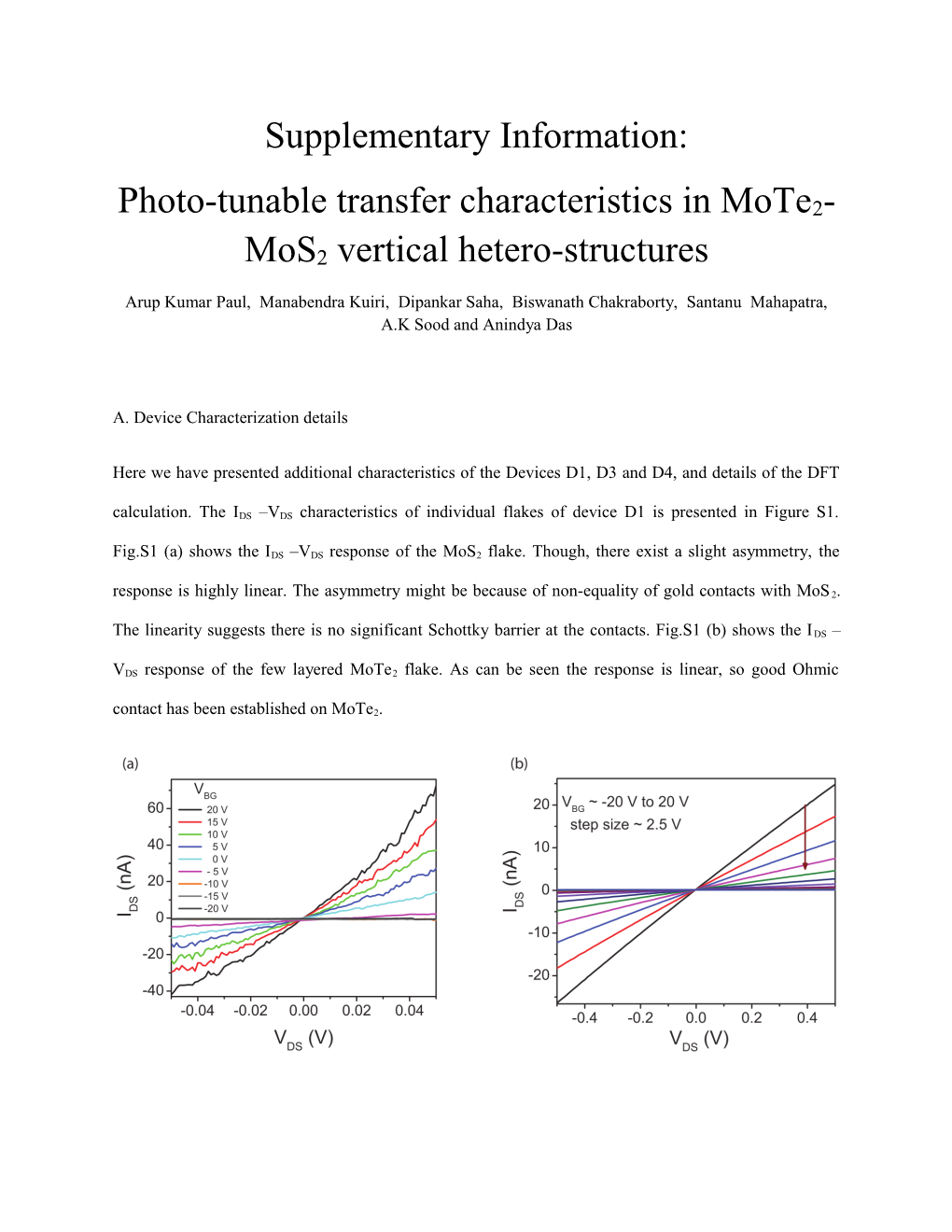 Photo-Tunable Transfer Characteristics in Mote2-Mos2 Vertical Hetero-Structures