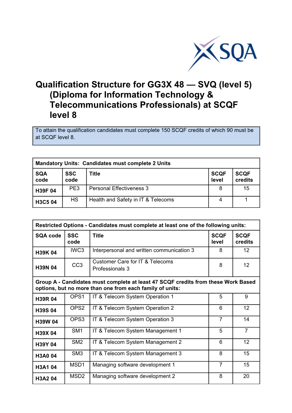 Qualification Structure for GG3X 48 SVQ (Level 5) (Diploma for Information Technology &