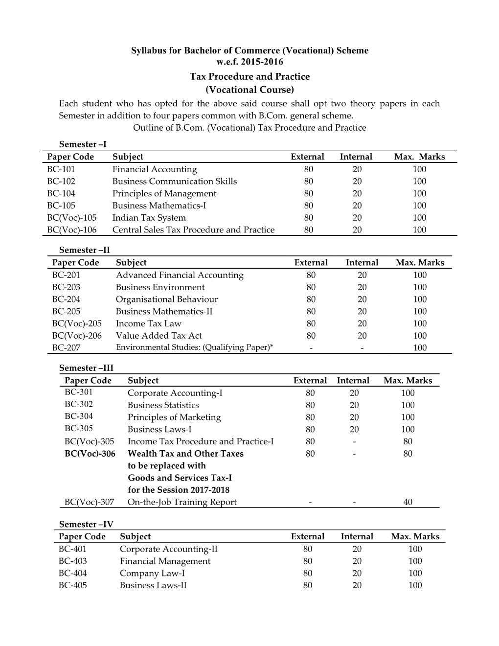 Syllabus for Bachelor of Commerce (Vocational) Scheme