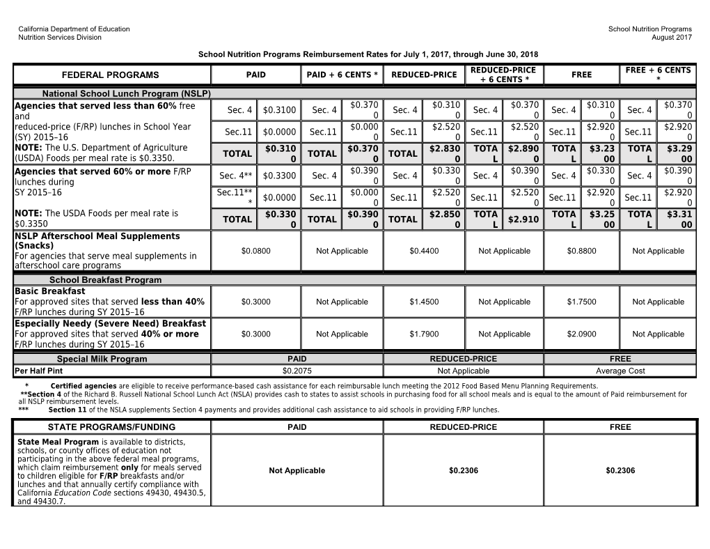 2017-18 SNP Reimbursement Rates - School Nutrition (CA Dept of Education)