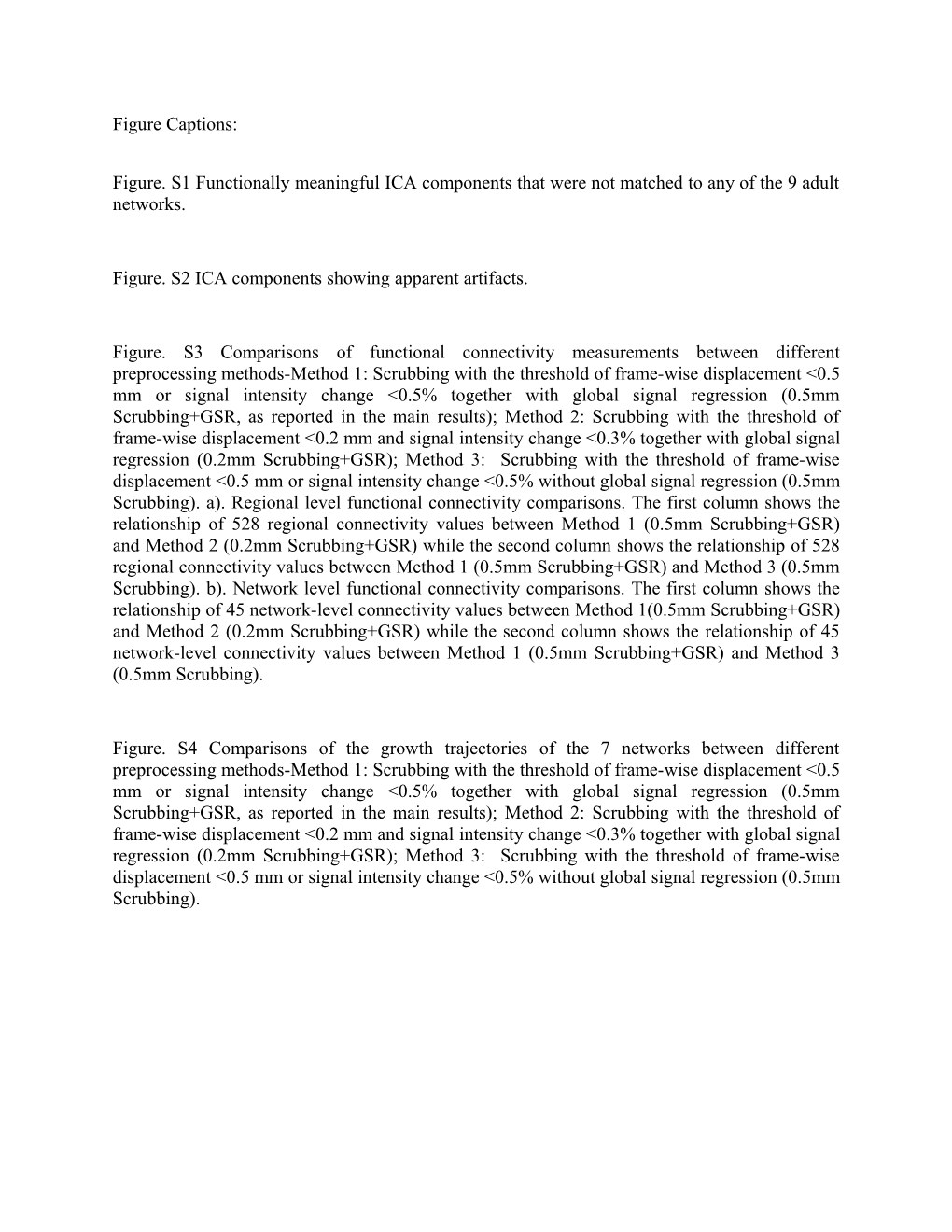 Figure. S2 ICA Components Showing Apparent Artifacts