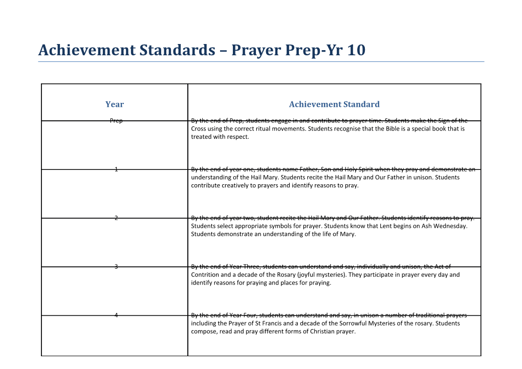 Achievement Standards Prayer Prep-Yr 10