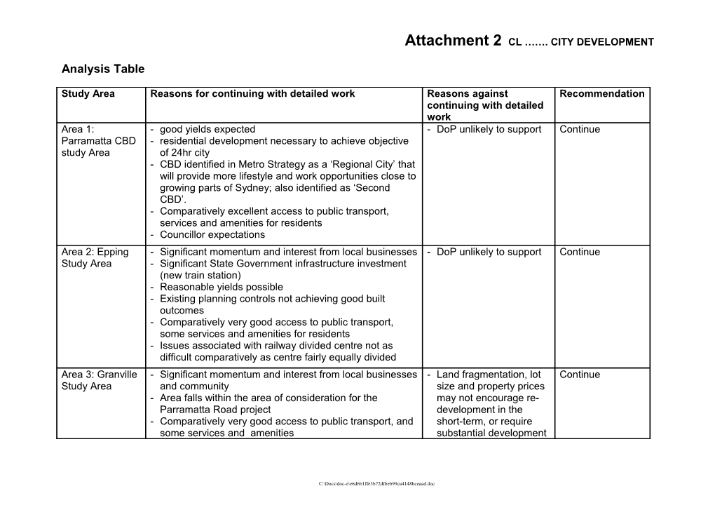 Attachment 2CL . CITY DEVELOPMENT