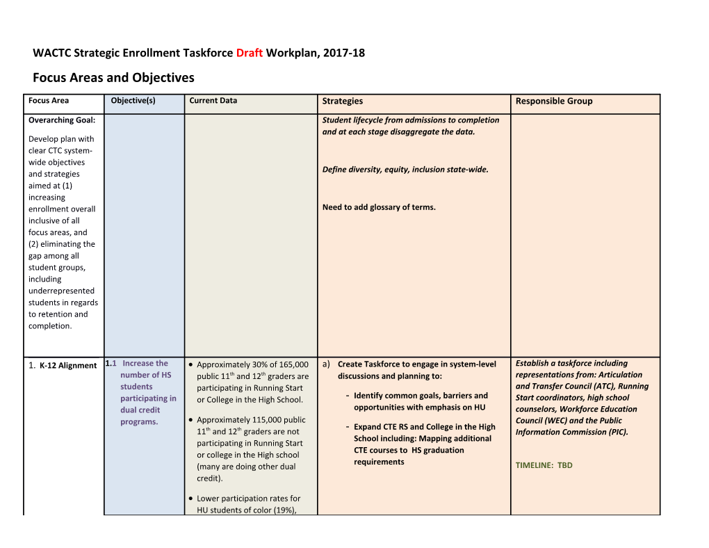 WACTC Strategic Enrollment Taskforce Draft Workplan, 2017-18