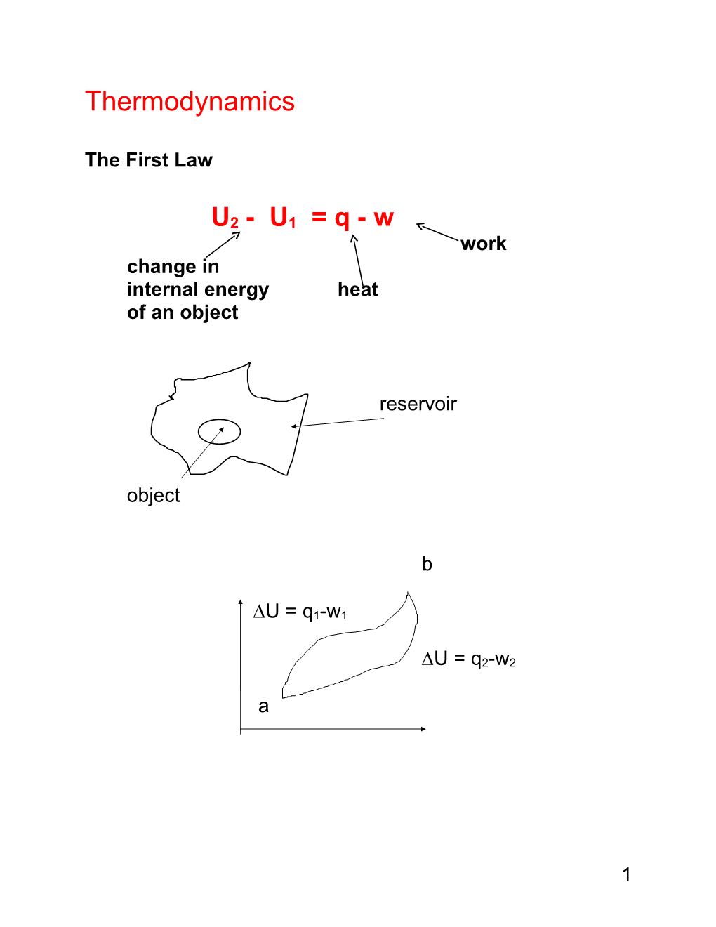 Internal Energy Heat