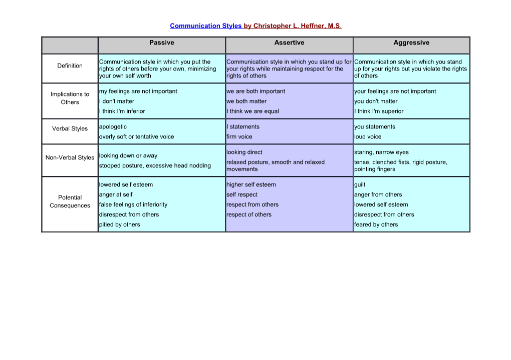 Communication Styles by Christopher L. Heffner, M.S