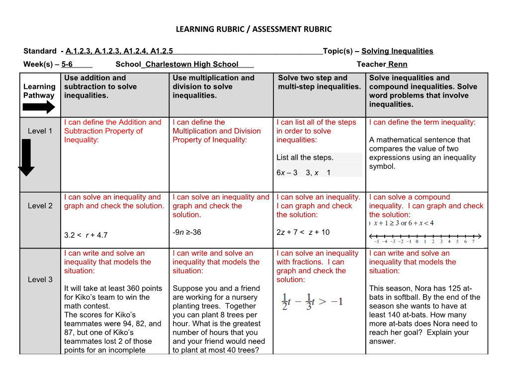 Learning Rubric / Assessment Rubric