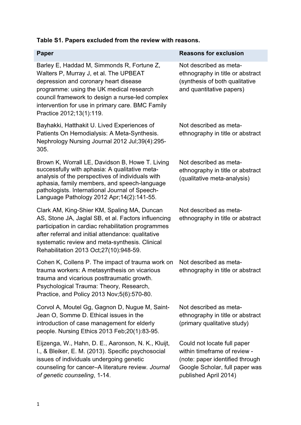 Table S1. Papers Excluded from the Review with Reasons