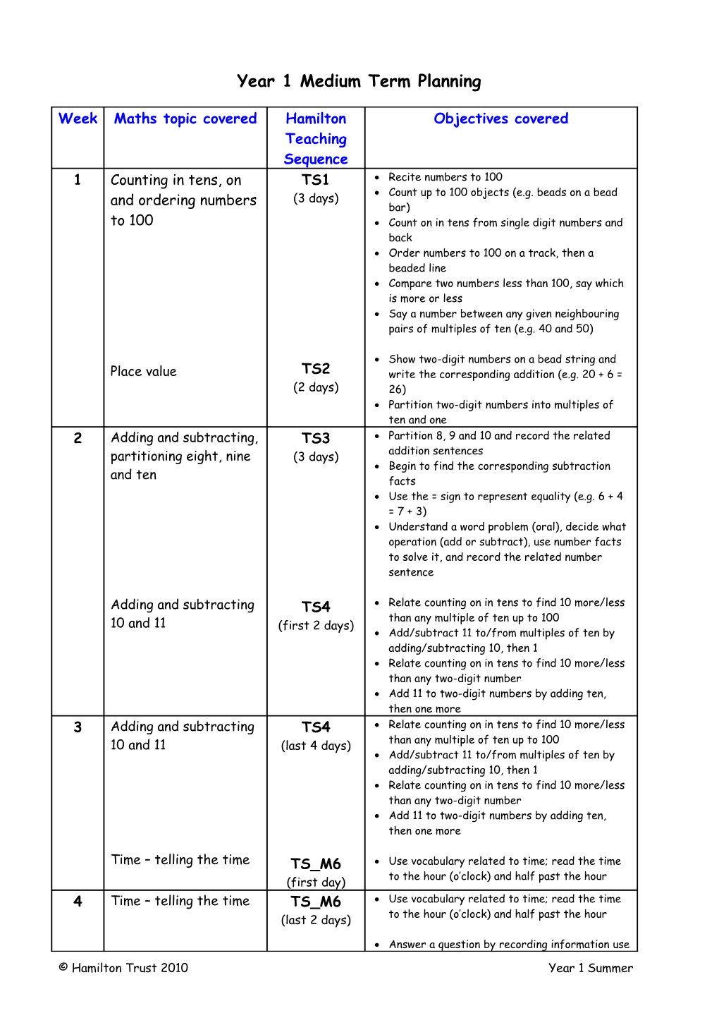 Year 1 Medium Term Planning