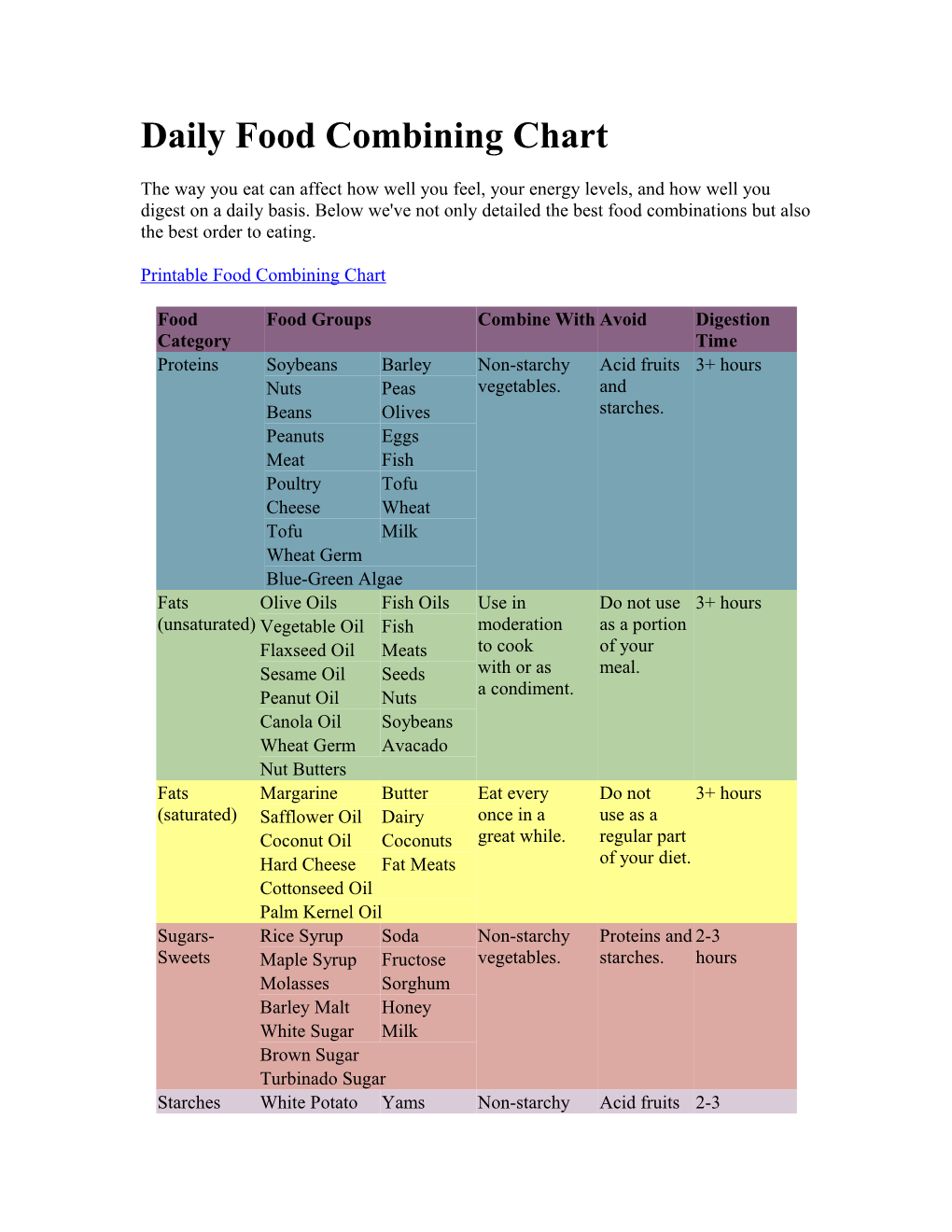 Daily Food Combining Chart