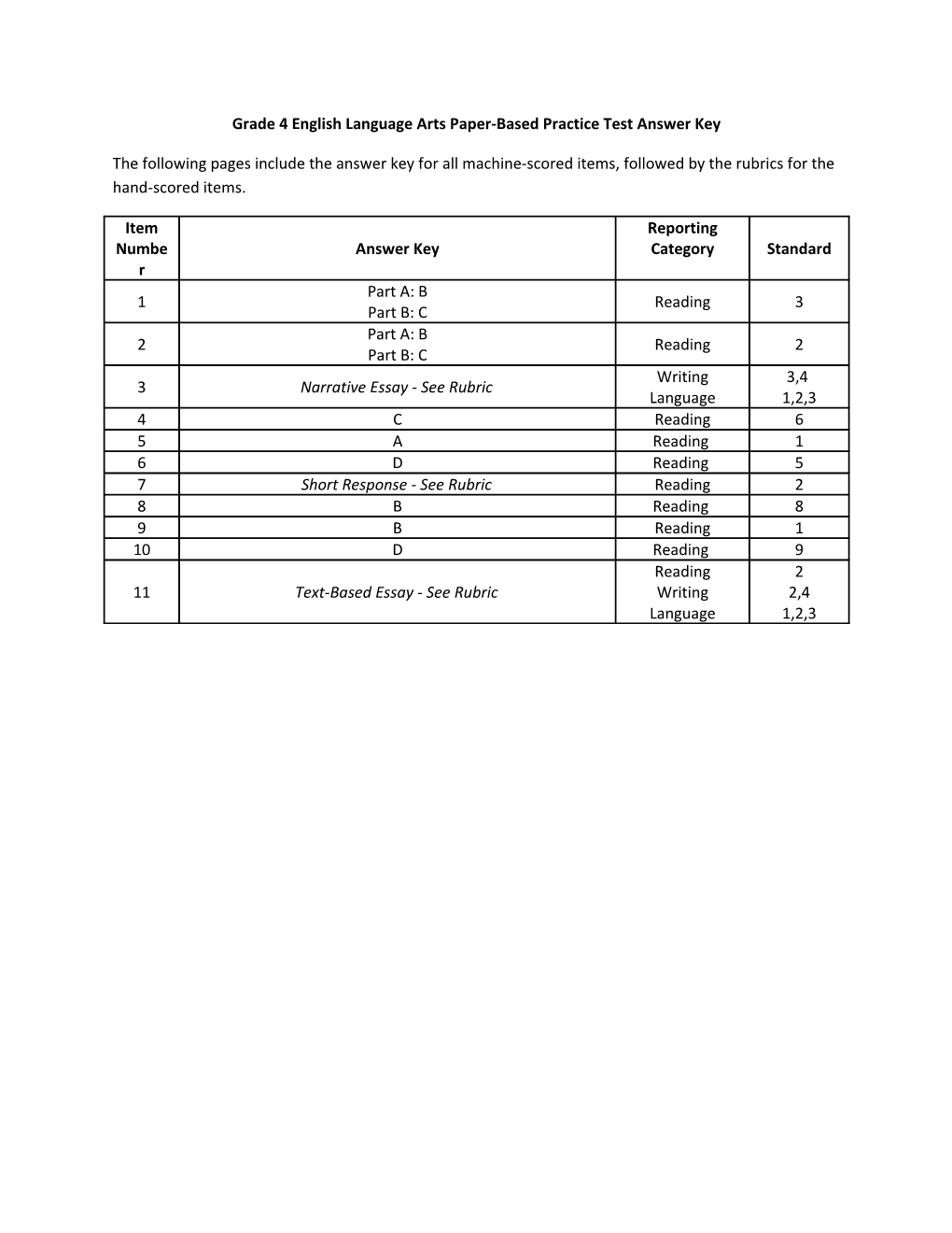 Grade 4 English Language Arts Paper-Based Practice Test Answer Key