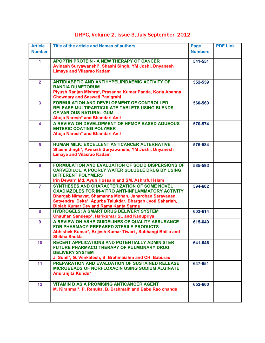 IJRPC, Volume 2, Issue 3, July-September, 2012