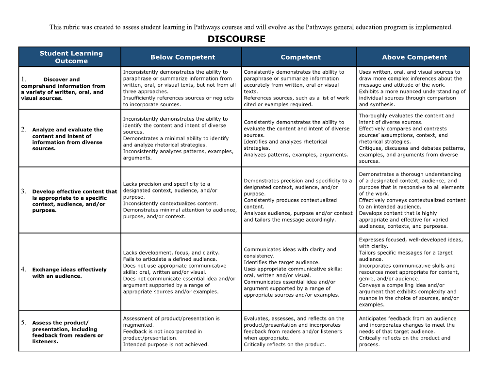This Rubric Was Created to Assess Student Learning in Pathways Courses and Will Evolve