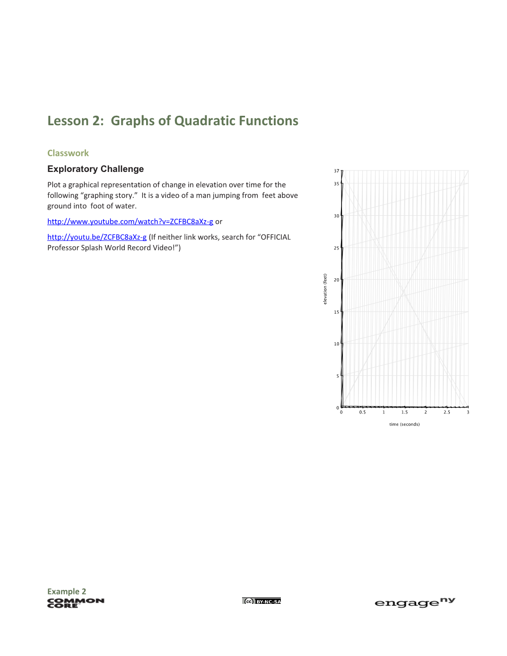 Lesson 2: Graphs of Quadratic Functions