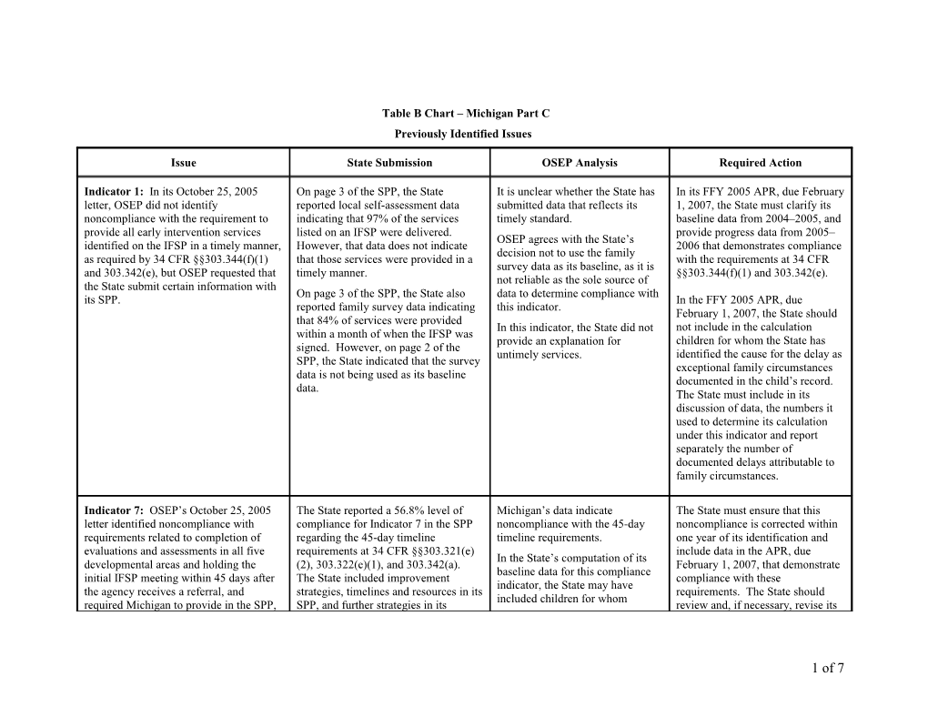 IDEA 2006 Part C Michigan State Performance Plan Table B (Msword)