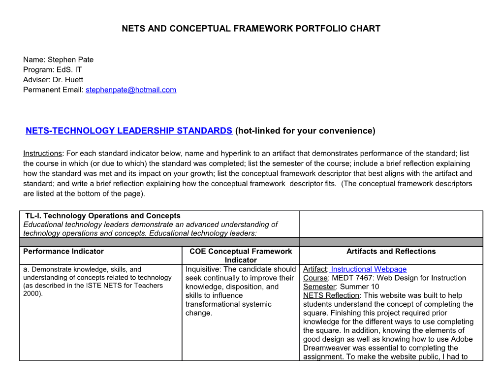 Nets and Conceptual Framework Portfolio Chart