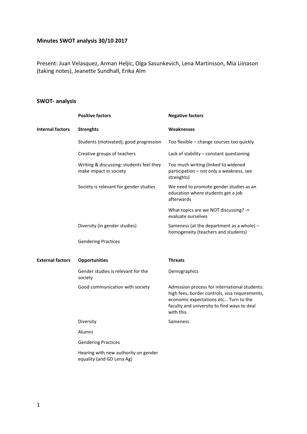 Minutes SWOT Analysis 30/10 2017