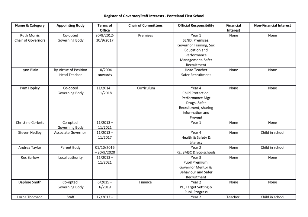 Register of Governor/Staff Interests - Ponteland First School