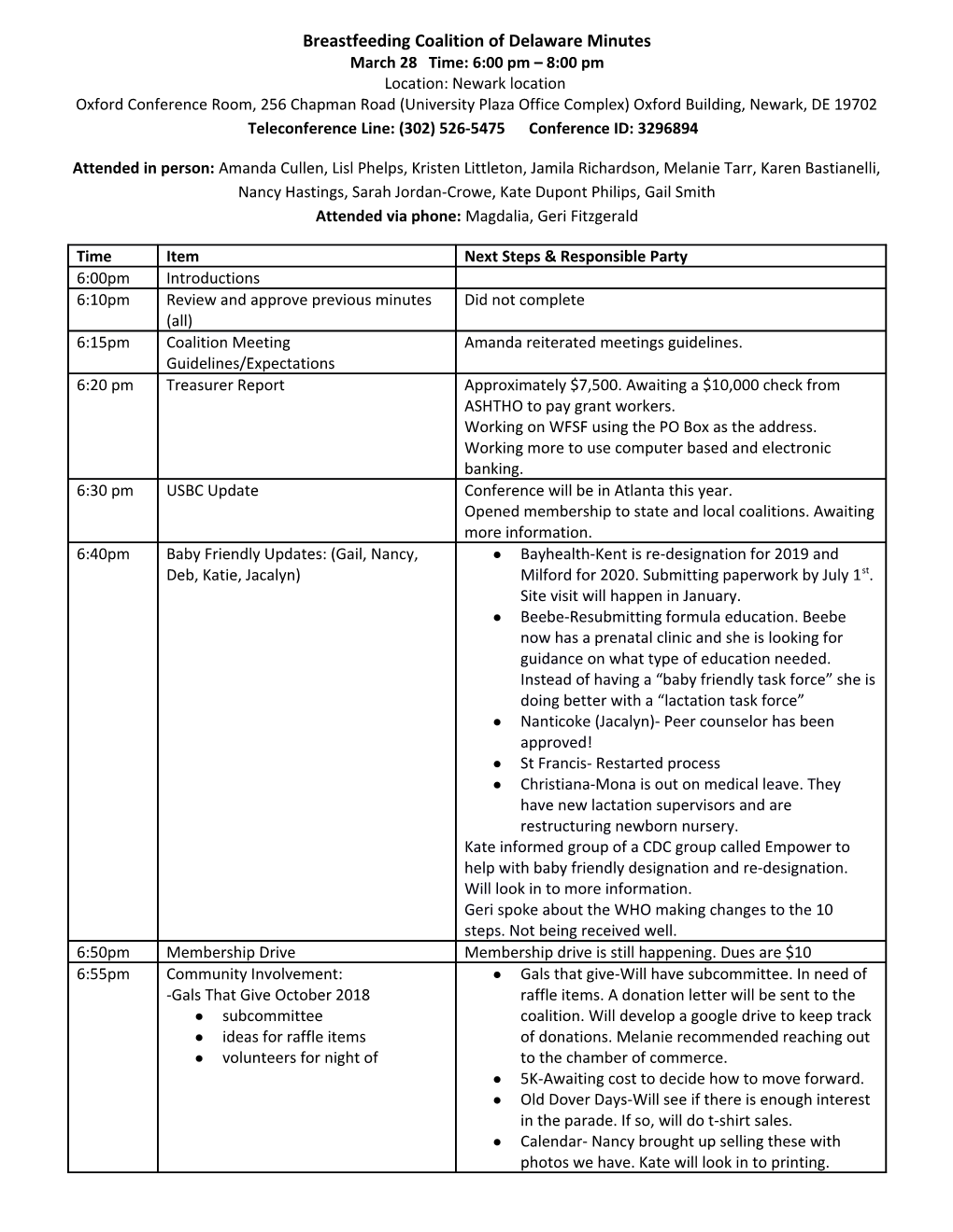 Breastfeeding Coalition of Delaware Minutes