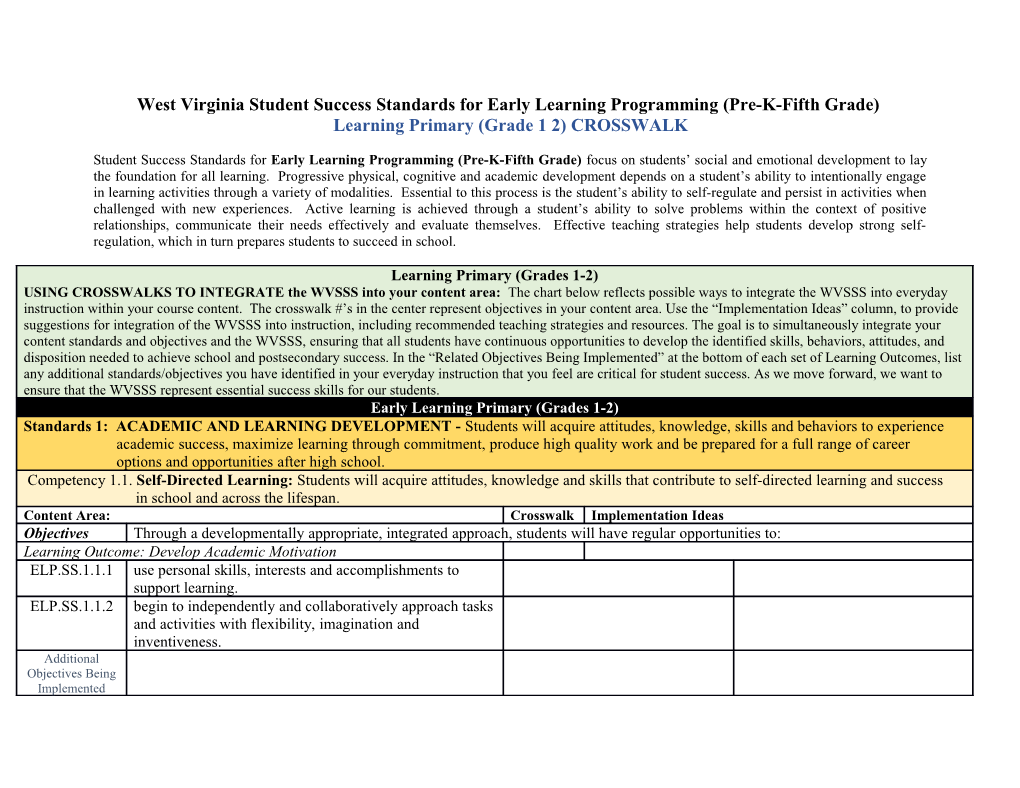 West Virginia Student Success Standards for Early Learning Programming(Pre-K-Fifth Grade)