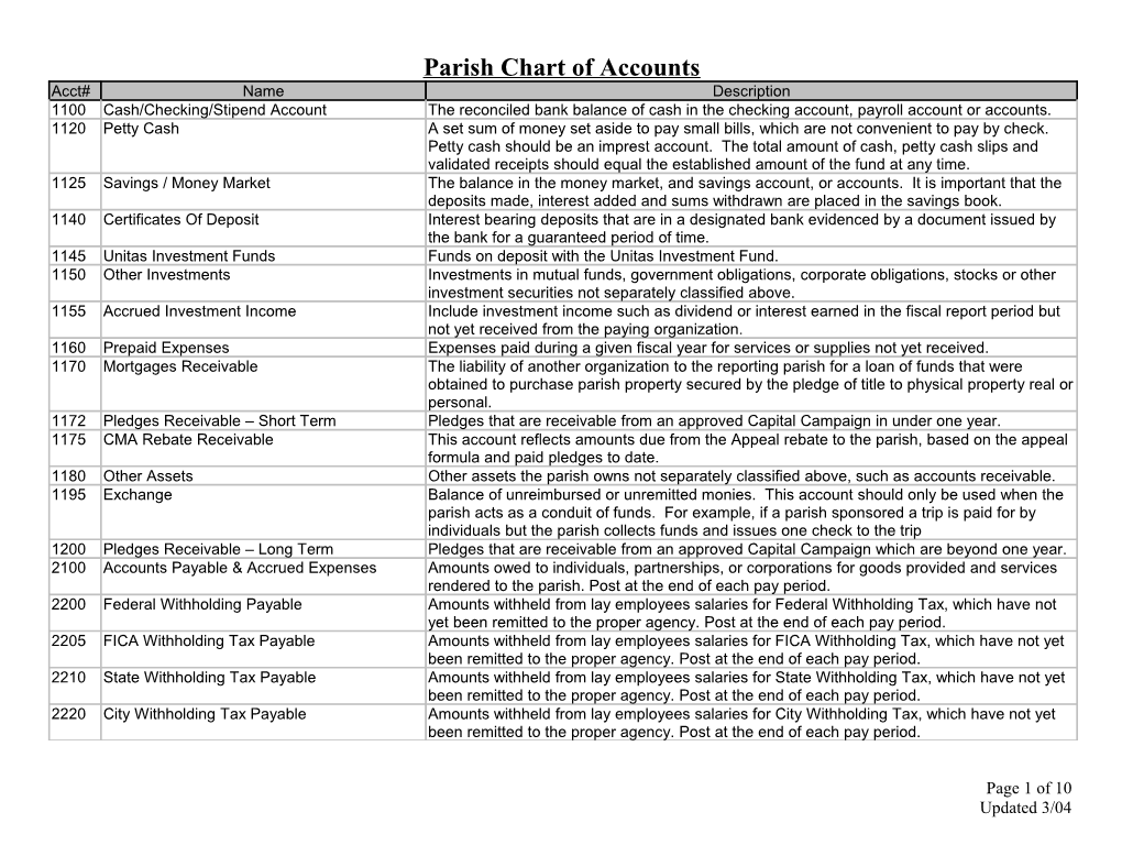 Parish Chart of Accounts