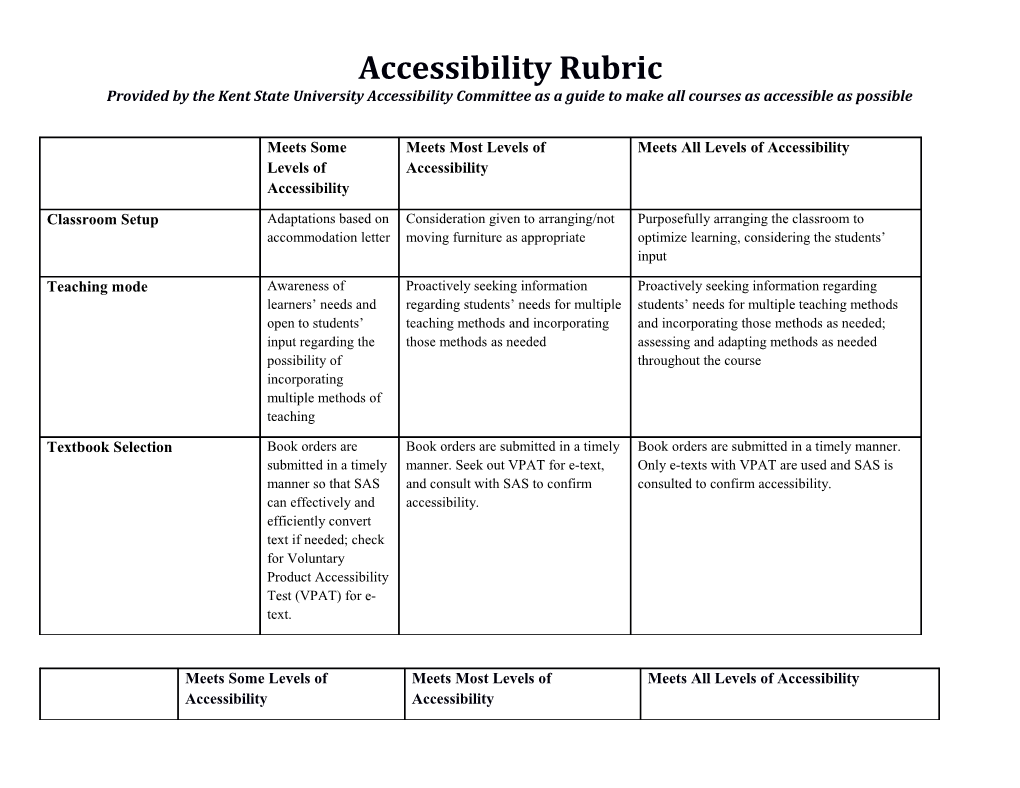 Provided by the Kent State University Accessibility Committee As a Guide to Make All Courses