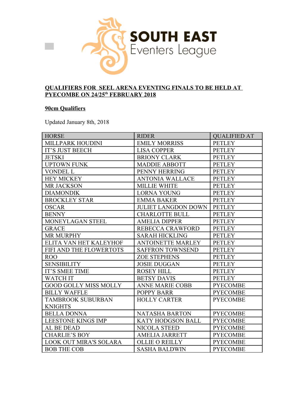 QUALIFIERS for SEEL ARENA EVENTING FINALS to BE HELD at PYECOMBE on 24/25Th FEBRUARY 2018