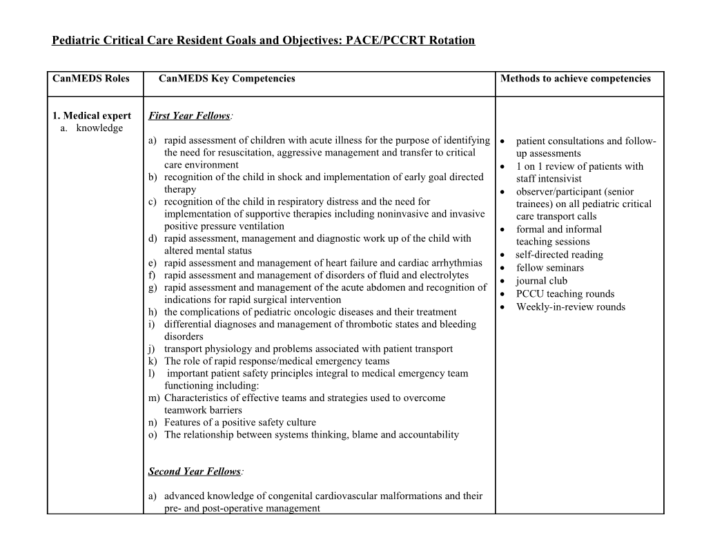 Pediatric Critical Care Resident Goals and Objectives: PACE/PCCRT Rotation