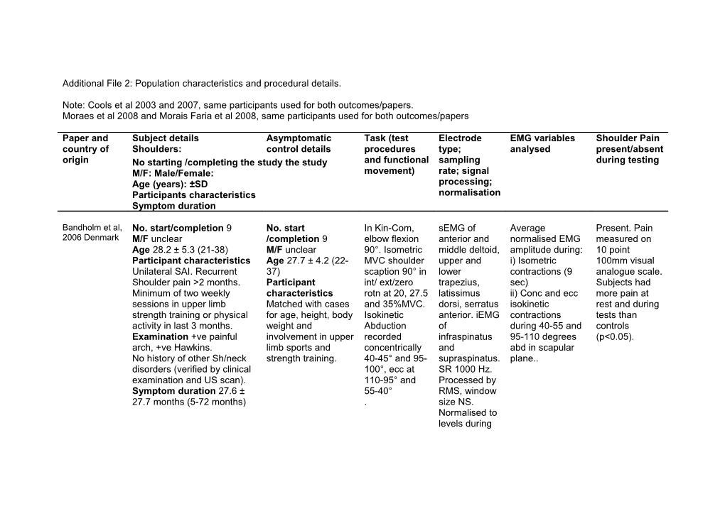 Table 1: Study Design and Methodological Issues