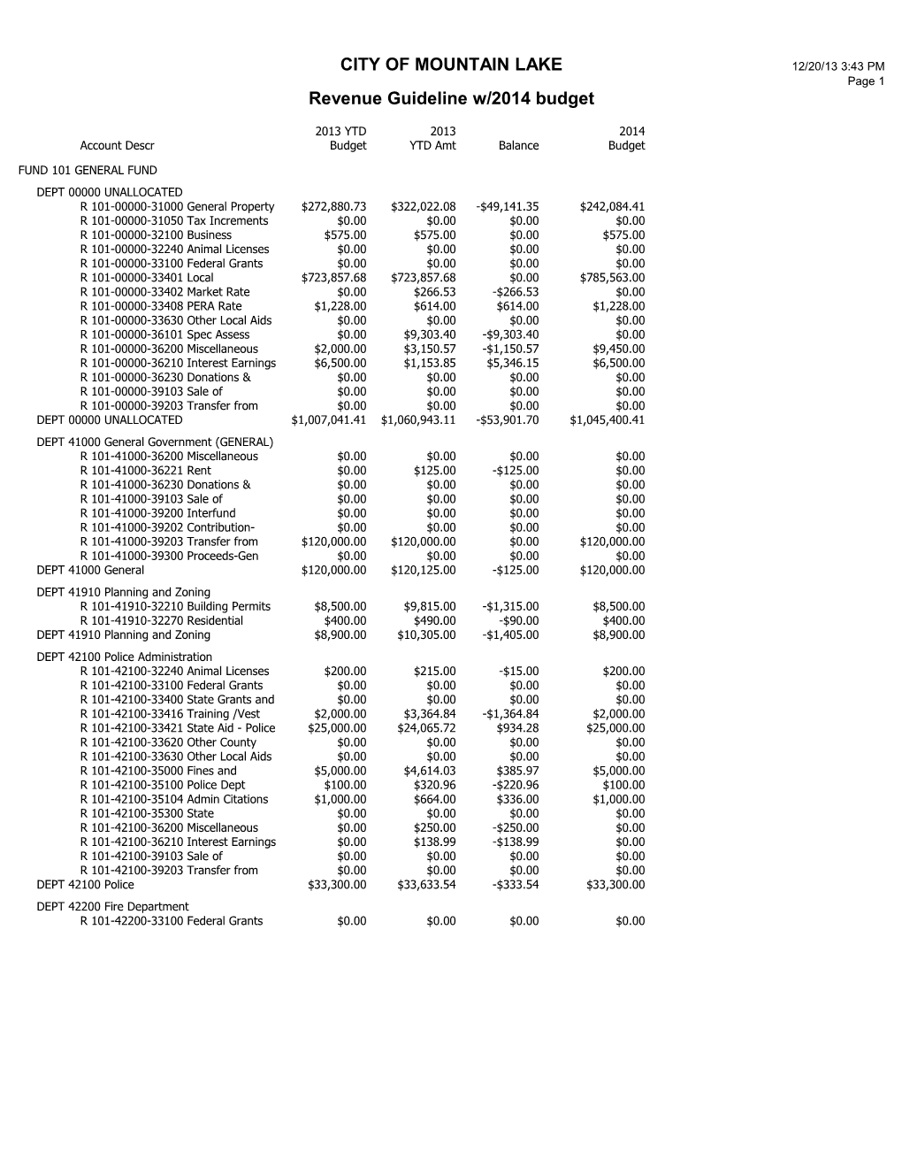 Revenue Guideline W/2014 Budget