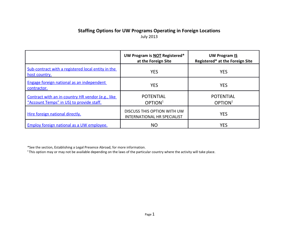 Staffing Options for UW Programs Operating in Foreign Locations